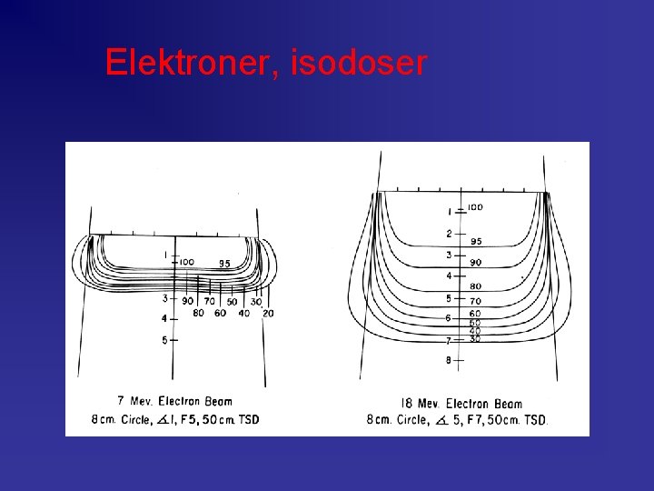 Elektroner, isodoser 