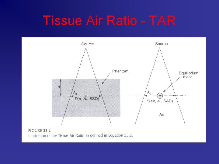 Tissue Air Ratio - TAR 