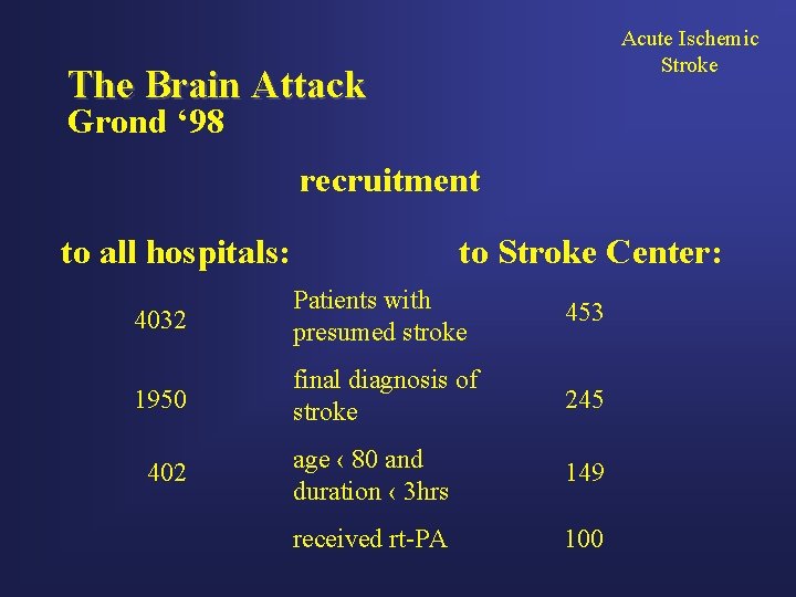 Acute Ischemic Stroke The Brain Attack Grond ‘ 98 recruitment to all hospitals: to