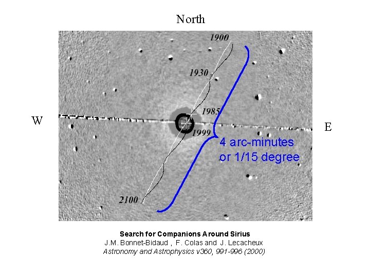 North W E 4 arc-minutes or 1/15 degree Search for Companions Around Sirius J.
