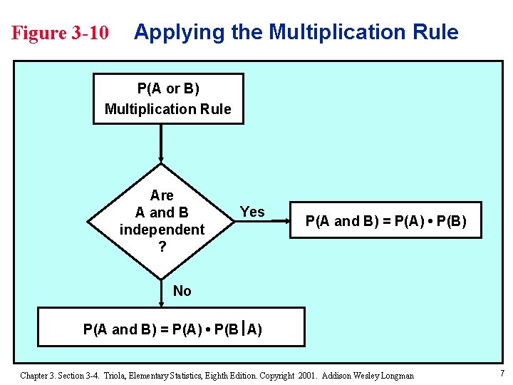 Figure 3 -10 Applying the Multiplication Rule P(A or B) Multiplication Rule Are A
