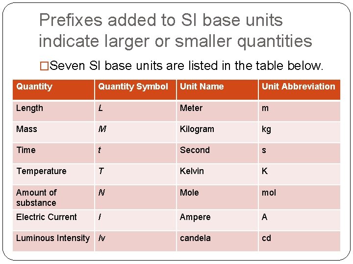 Prefixes added to SI base units indicate larger or smaller quantities �Seven SI base