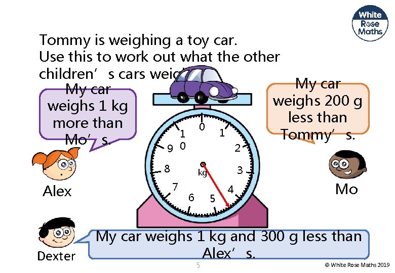 Tommy is weighing a toy car. Use this to work out what the other