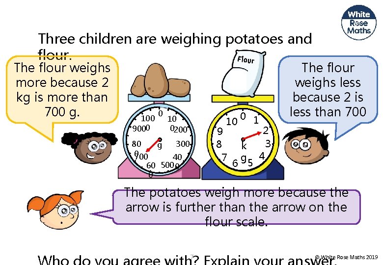 Three children are weighing potatoes and flour. The flour weighs more because 2 kg