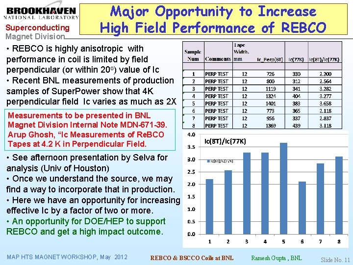Superconducting Magnet Division Major Opportunity to Increase High Field Performance of REBCO • REBCO