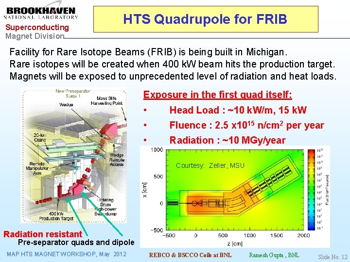 Superconducting Magnet Division HTS Quadrupole for FRIB Facility for Rare Isotope Beams (FRIB) is