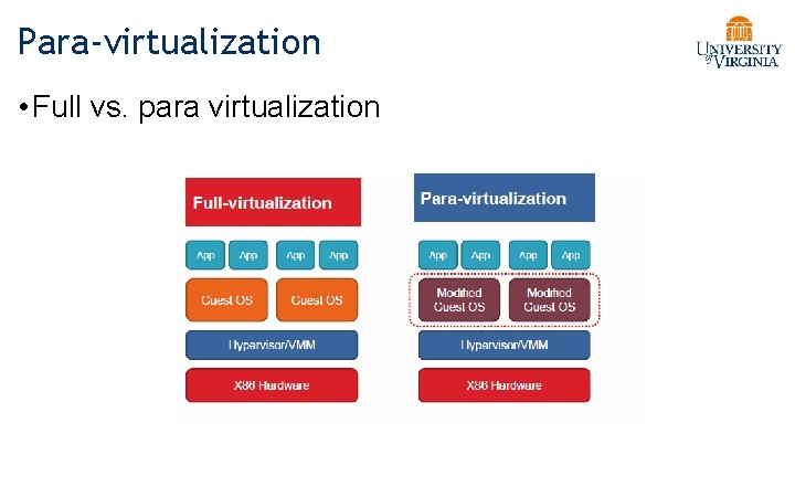 Para-virtualization • Full vs. para virtualization 