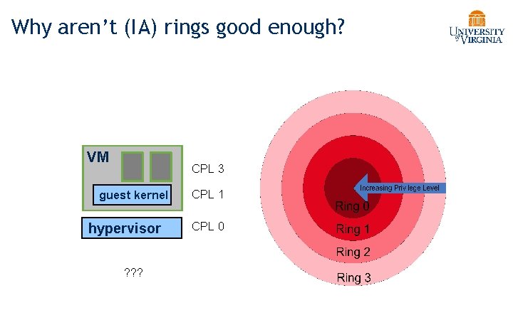 Why aren’t (IA) rings good enough? VM CPL 3 guest kernel hypervisor ? ?