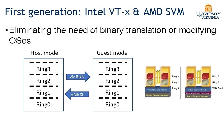 First generation: Intel VT-x & AMD SVM • Eliminating the need of binary translation