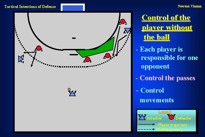 Newton Vianna Tactical Intentions of Defense Control of the player without the ball -