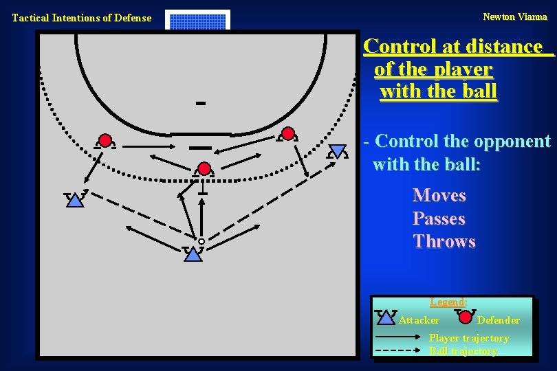 Newton Vianna Tactical Intentions of Defense Control at distance of the player with the