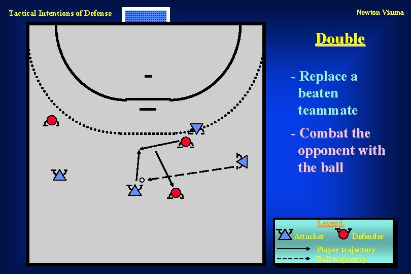 Newton Vianna Tactical Intentions of Defense Double - Replace a beaten teammate - Combat