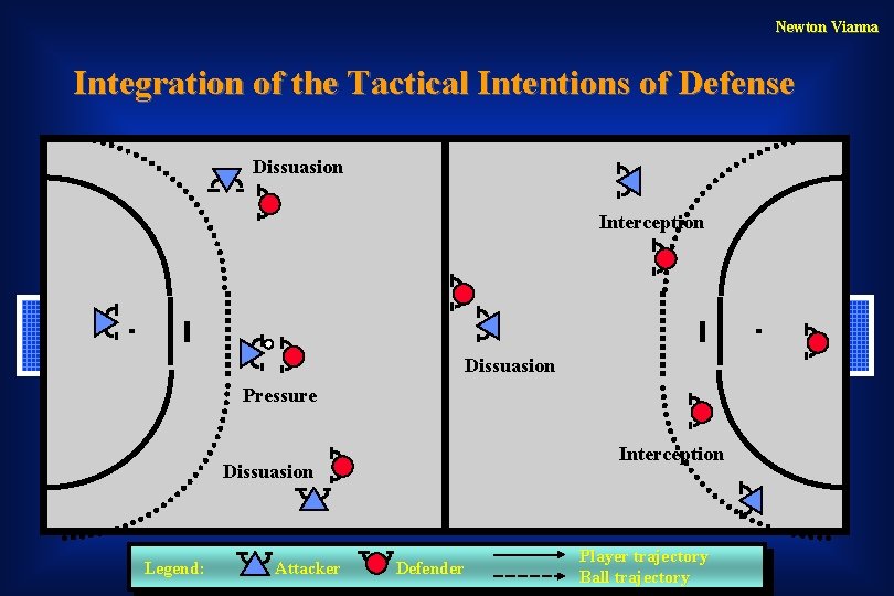 Newton Vianna Integration of the Tactical Intentions of Defense Dissuasion Interception Dissuasion Pressure Interception