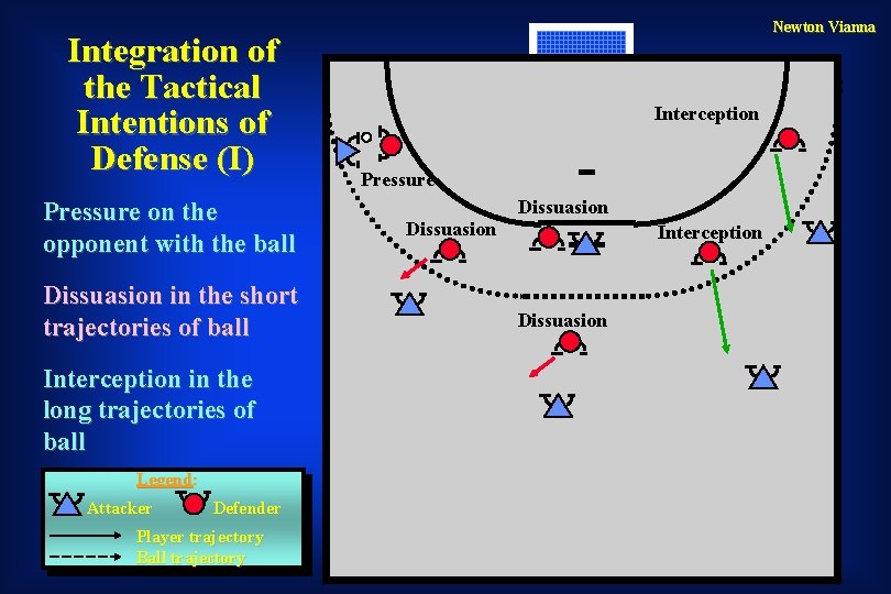 Integration of the Tactical Intentions of Defense (I) Pressure on the opponent with the