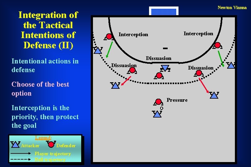 Integration of the Tactical Intentions of Defense (II) Intentional actions in defense Choose of