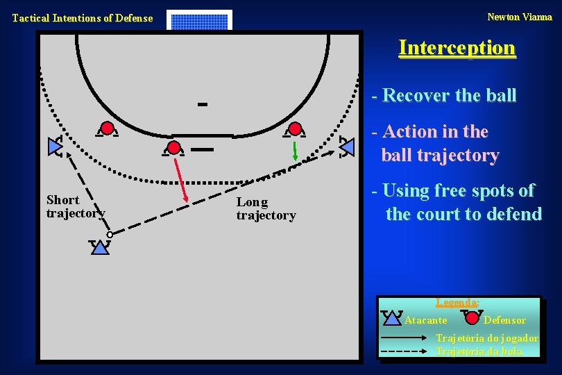Newton Vianna Tactical Intentions of Defense Interception - Recover the ball - Action in