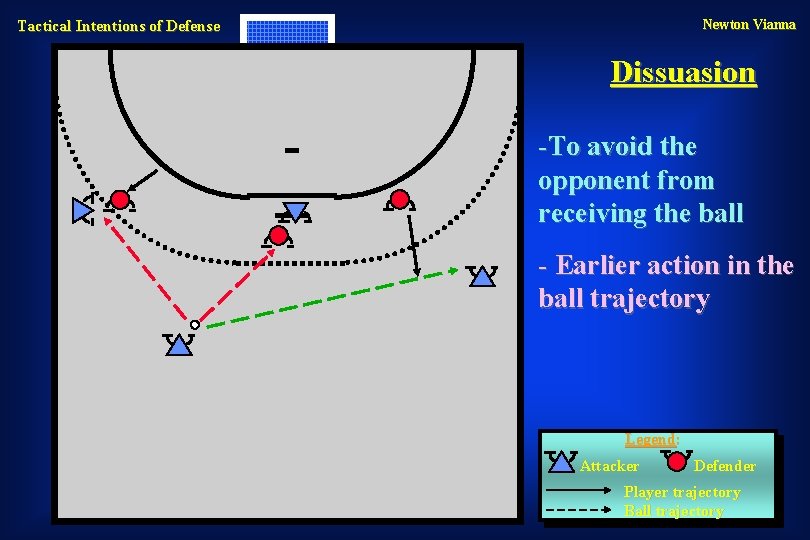 Newton Vianna Tactical Intentions of Defense Dissuasion -To avoid the opponent from receiving the