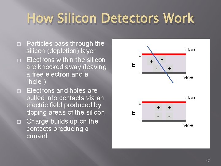 How Silicon Detectors Work � � Particles pass through the silicon (depletion) layer Electrons