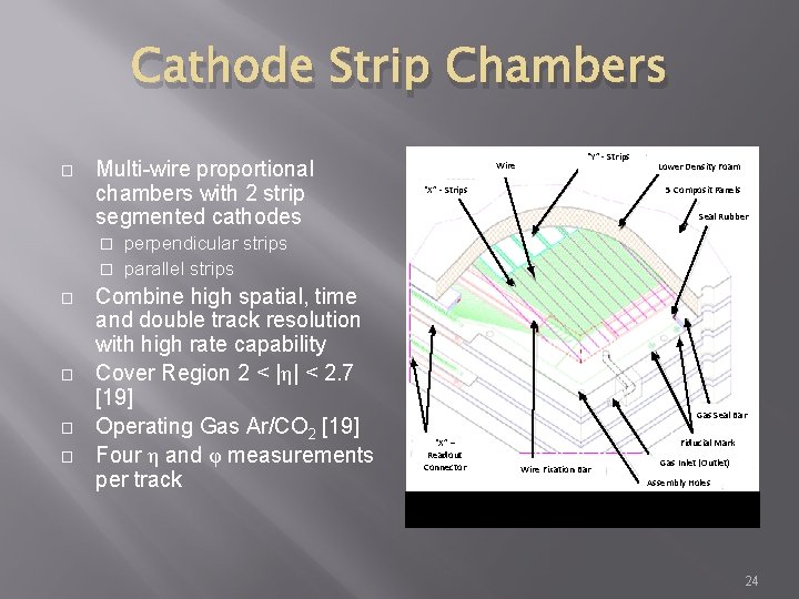 Cathode Strip Chambers � Multi-wire proportional chambers with 2 strip segmented cathodes Wire “Y”