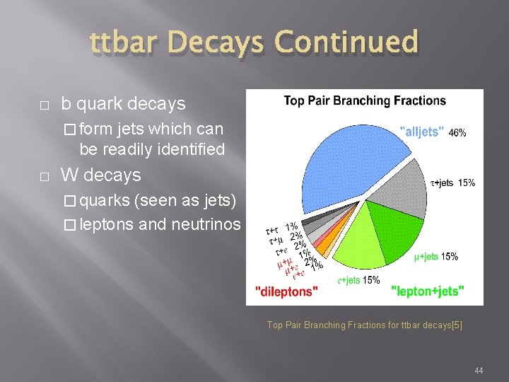 ttbar Decays Continued � b quark decays � form jets which can be readily