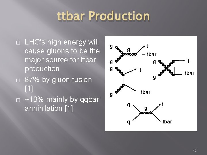 ttbar Production � � � LHC’s high energy will cause gluons to be the