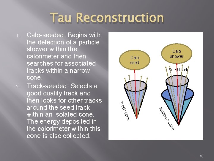 Tau Reconstruction 1. 2. Calo shower Calo seed Seed track ion lat Iso one