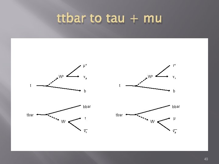 ttbar to tau + mu μ+ W+ τ+ W+ νμ t ντ t tbar