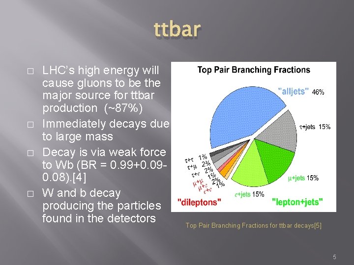 ttbar � � LHC’s high energy will cause gluons to be the major source