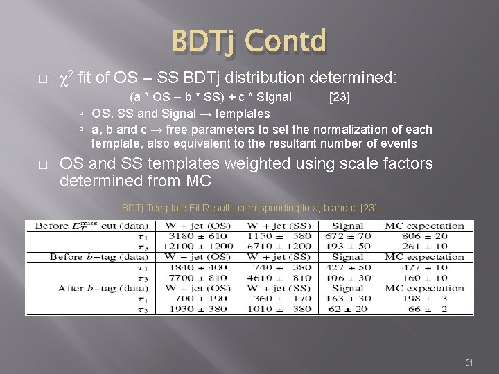 BDTj Contd � χ2 fit of OS – SS BDTj distribution determined: (a *