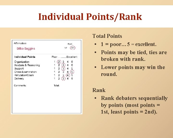 Individual Points/Rank Total Points • 1 = poor… 5 = excellent. • Points may