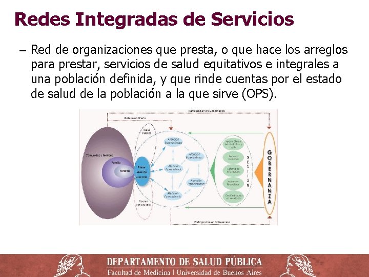 Redes Integradas de Servicios ‒ Red de organizaciones que presta, o que hace los Redes Integradas de Servicios ‒ Red de organizaciones que presta, o que hace los