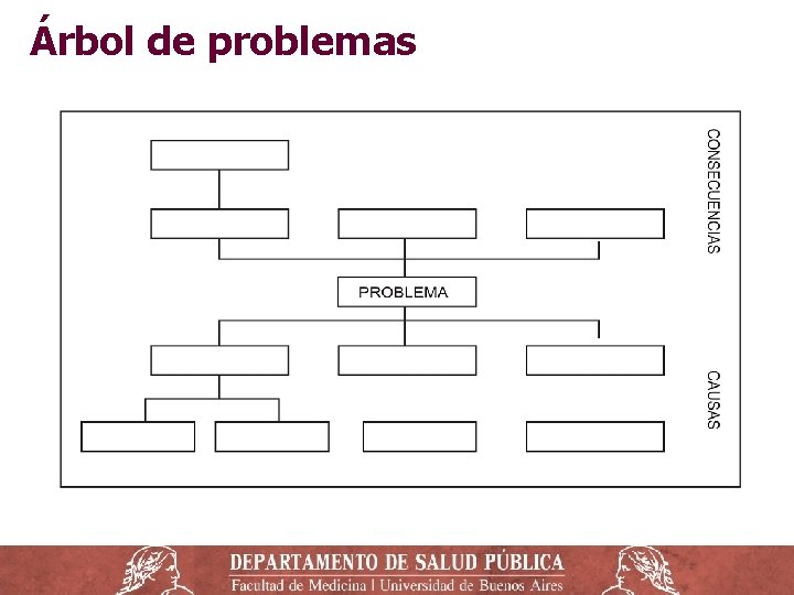 Árbol de problemas 