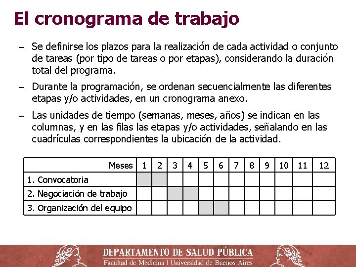 El cronograma de trabajo ‒ Se definirse los plazos para la realización de cada