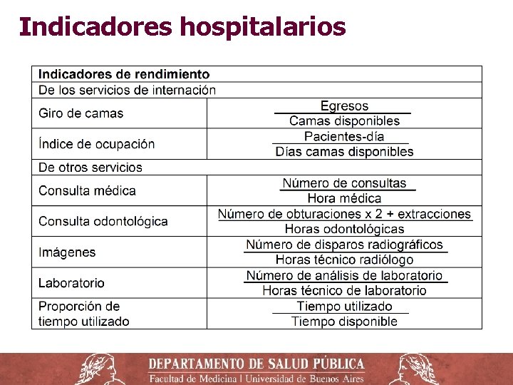 Indicadores hospitalarios Indicadores hospitalarios