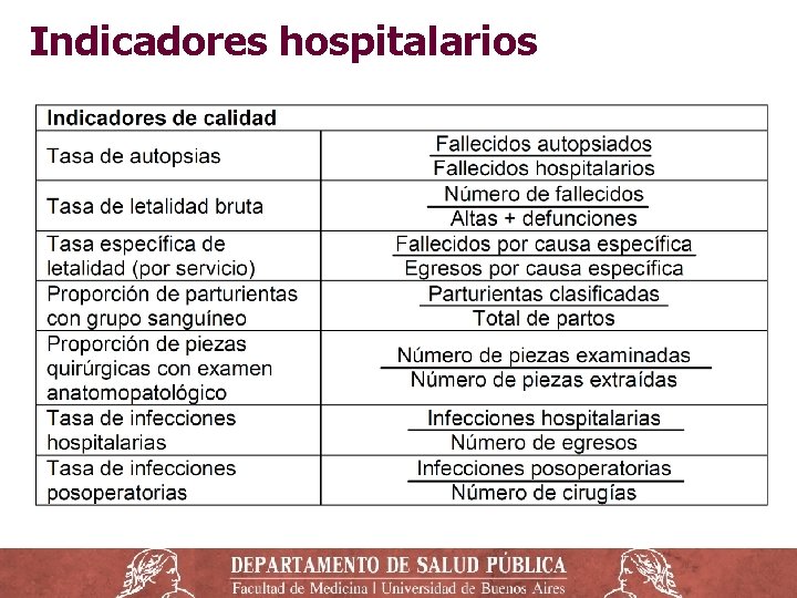 Indicadores hospitalarios Indicadores hospitalarios