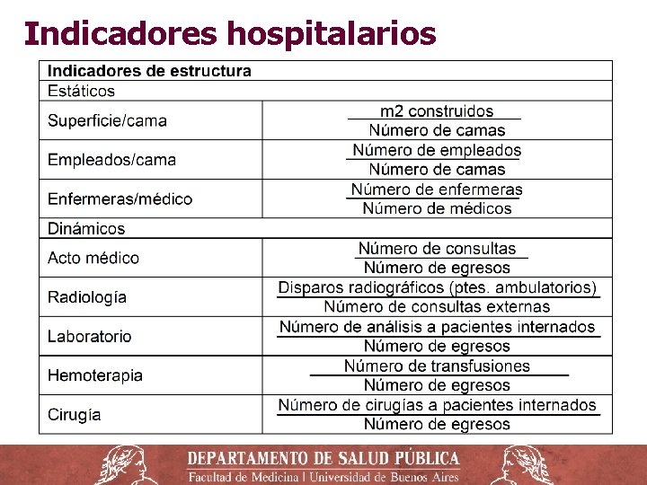 Indicadores hospitalarios 