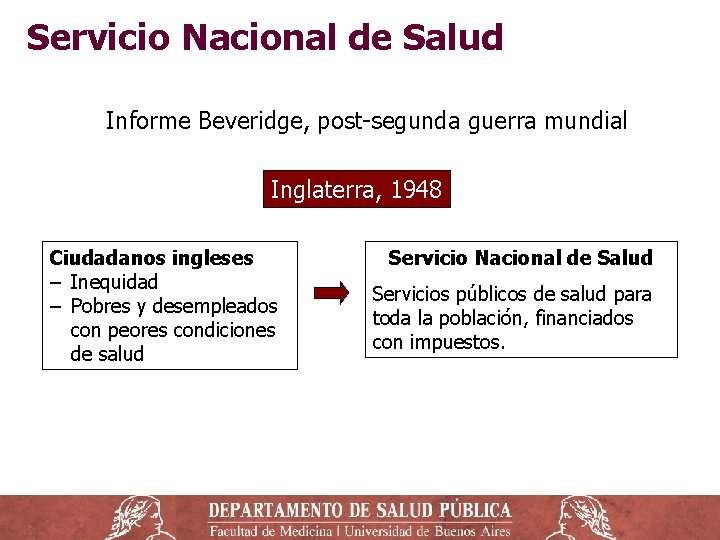 Servicio Nacional de Salud Informe Beveridge, post-segunda guerra mundial Inglaterra, 1948 Ciudadanos ingleses ‒