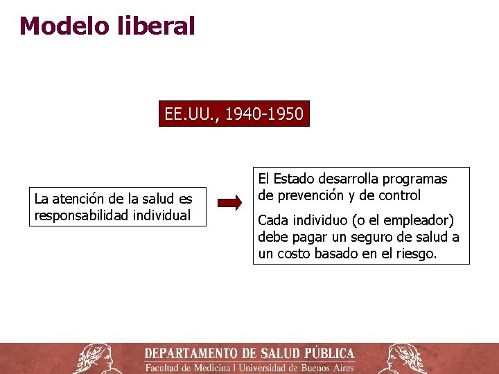 Modelo liberal EE. UU. , 1940 -1950 La atención de la salud es responsabilidad Modelo liberal EE. UU. , 1940 -1950 La atención de la salud es responsabilidad