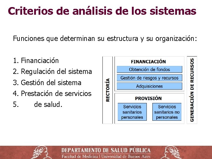 Criterios de análisis de los sistemas Funciones que determinan su estructura y su organización: Criterios de análisis de los sistemas Funciones que determinan su estructura y su organización: