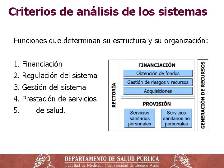 Criterios de análisis de los sistemas Funciones que determinan su estructura y su organización: