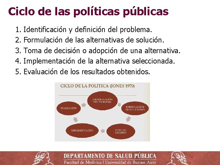 Ciclo de las políticas públicas 1. Identificación y definición del problema. 2. Formulación de