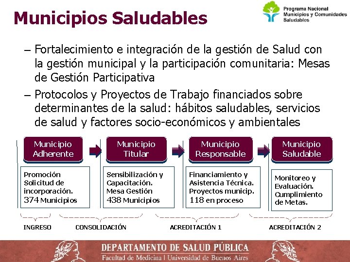 Municipios Saludables ‒ Fortalecimiento e integración de la gestión de Salud con la gestión Municipios Saludables ‒ Fortalecimiento e integración de la gestión de Salud con la gestión