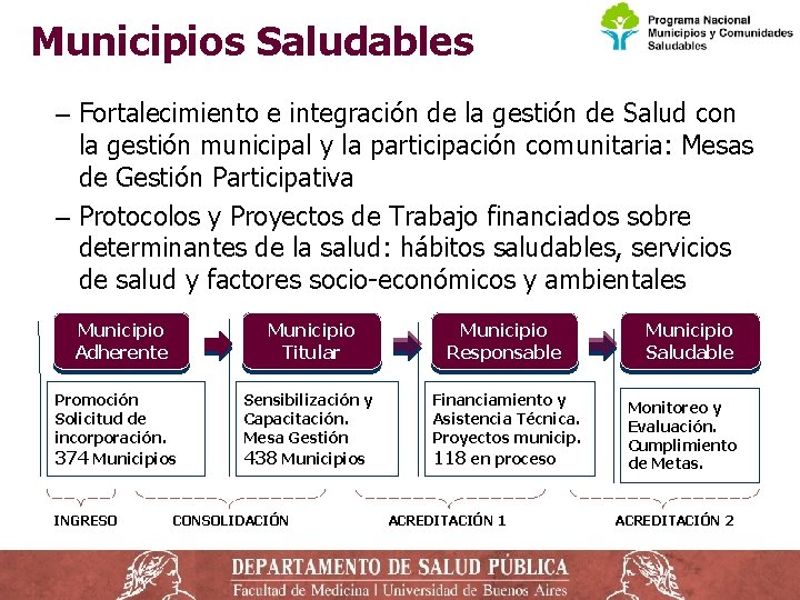 Municipios Saludables ‒ Fortalecimiento e integración de la gestión de Salud con la gestión