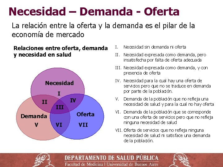 Necesidad – Demanda - Oferta La relación entre la oferta y la demanda es