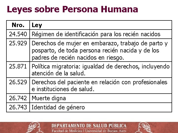 Leyes sobre Persona Humana Nro. Ley 24. 540 Régimen de identificación para los recién