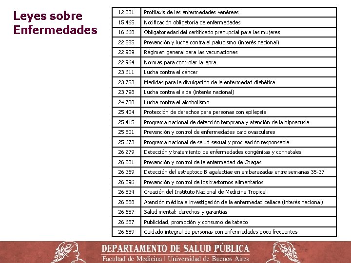 Leyes sobre Enfermedades 12. 331 Profilaxis de las enfermedades venéreas 15. 465 Notificación obligatoria