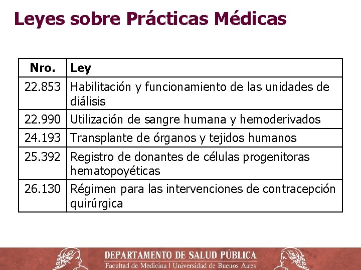 Leyes sobre Prácticas Médicas Nro. Ley 22. 853 Habilitación y funcionamiento de las unidades