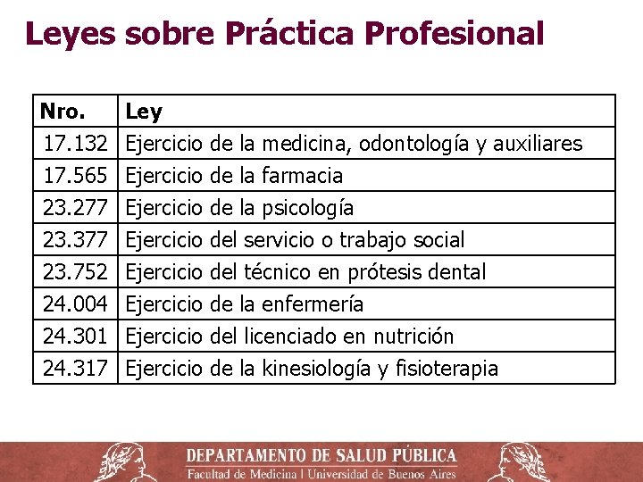 Leyes sobre Práctica Profesional Nro. 17. 132 17. 565 23. 277 Ley Ejercicio de Leyes sobre Práctica Profesional Nro. 17. 132 17. 565 23. 277 Ley Ejercicio de
