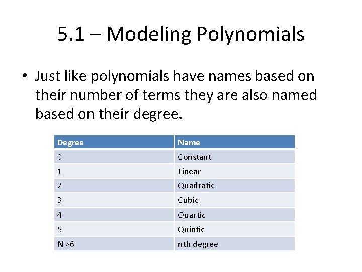 5. 1 – Modeling Polynomials • Just like polynomials have names based on their