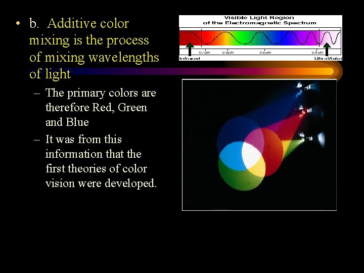  • b. Additive color mixing is the process of mixing wavelengths of light